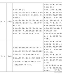 ��ѧ�����ڻ������뻧���Զ���ô��