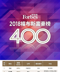 ����˹�����й�400�����񹫲�����������б仯��