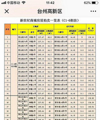 这个大家不感兴趣么?我想买一套,到时候拍卖去看看