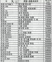 1996���������۵���������.......