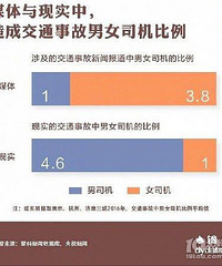 Ů˾���Ľ�ͨ�¹�����ı���˾������