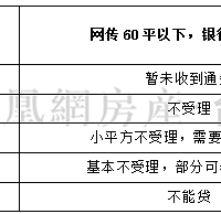 ��������������̨ͣ��60ƽ���·��� ʵ�������......