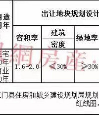 3亿8680万起拍!多年未见! 三门县城终于要拍地了