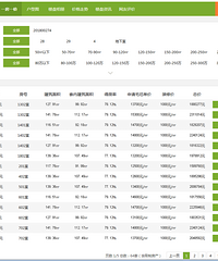 不是说摇号的吗,怎么还是那么多没签