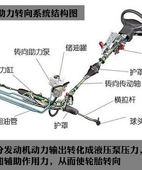 ��ת�������ٳ�����������ҥ�Ի�����ʵ��