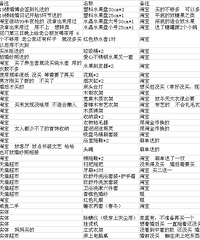 �����ɹ��嵥�����Ӵ���������С������б���