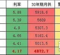 �������ʵ��ϸ��Է������������� ���㷿�۲���Ҳ�ǲ��޴�