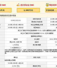 �����104.9%!�ٺ�ͷ�Ÿ�һ�ؿ�ɹ�����