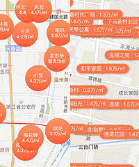 ̨�ݺͺ������ķ��۱ȶ�