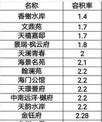 ����������¥���ݻ���һ����