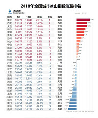 2018¥���Ƿ����а�