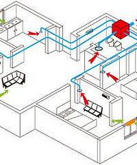 ѡ�·�ϵͳԭ����Ҫ������  ��������˫����������