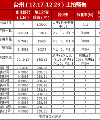 155Ķ����ʼ¥��۳���Ԫ��̨�ݸ��������������Ŀ���