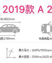 ͬ��֮�� ����A200L�Աȱ���125i�����ѡ��