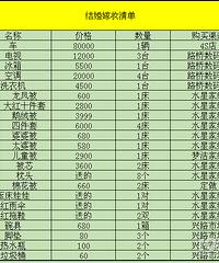 结婚嫁妆 光被子就买了这多