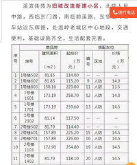 公司倒闭还是个人拍卖?0多套不像个人像公司倒闭