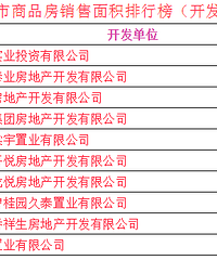 2018��ȫ����Ʒ���������а�