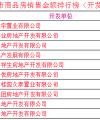 2018��ȫ����Ʒ���������а�