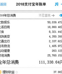 找个女友 钱给你管
