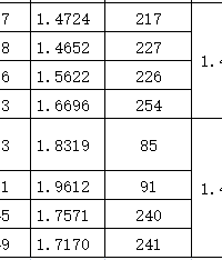 �ذ�������50��Ϫ����Է��������۸���ȫ�棩