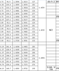 �ذ�������50��Ϫ����Է��������۸���ȫ�棩