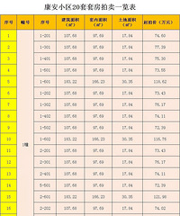 ·�Ű��÷������۸����ļۻ����ǵ�