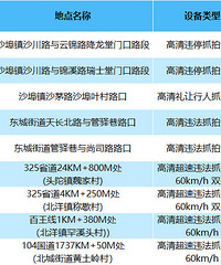 1��ĩ2�³���̨������35�������أ�����������Щ��