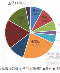 һ�ܳɽ������¯����Ͻ��������ڣ�