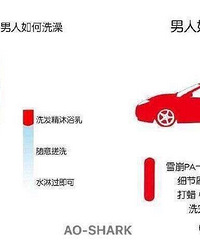 男人洗澡和男人洗车,确实是这么回事吗?