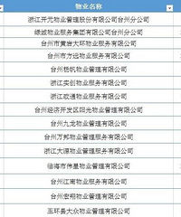 台州优秀物业管理示范小区名单出炉!有你家吗?
