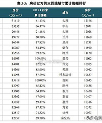 ̨��15�������Ƿ�22.23% ��ϲ������?