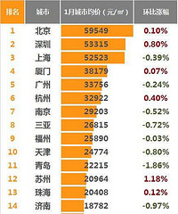 ̨��1�¶��ַ������Ƿ�0.27%