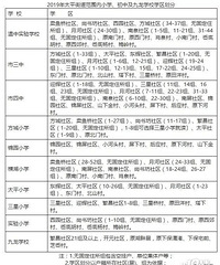 ��Ҫ���а��� �������ϳ�������Щ���˵�ѧ������