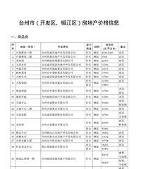 2018台州房价统计表