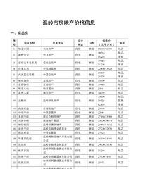 温岭现阶段一手二手房价信息