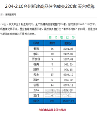 可供选择的楼盘越来越多 刚需可以根据优缺点慢慢挑