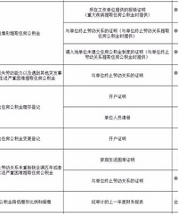 台州取消63件证明材料 其中这几项与房产有关