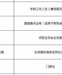 台州取消63件证明材料 其中这几项与房产有关