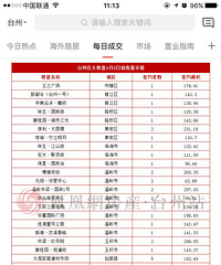 听销售说神童门土拍后要回暖 那就看一个月后的数据吧