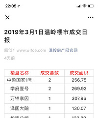 神童门地块拍后其他盘卖的好吗 用数据说话