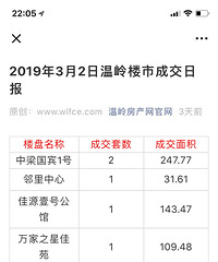 神童门地块拍后其他盘卖的好吗 用数据说话
