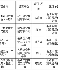 黄岩2018建筑工程质量最高奖名单出炉!这5项工程上榜