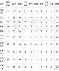 ����Э����2018����Ͷ�߱��� ���ǵϡ����ۡ�����Ͷ����λ��ǰ��