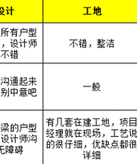 潜伏看装修日记 提前认真研究决定好的事