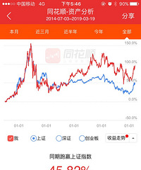刚才的帖子说炒股肯定亏,我用事实证明就没有亏过
