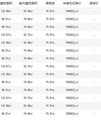 ��Ƴ�Ϊʲôֻ��ë���ۣ�û��װ�޼ۣ��ϵ�ë�������ˣ�