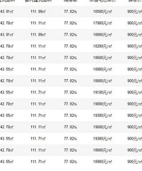 �����ս��� �ϵ���Ƴ�VS����ͨ������!