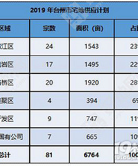 2019��̨���������ؼƻ�����