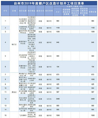 2019���,��Щ����������ô��