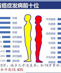 台州31岁小伙陪人看病,不料自己竟查出肝癌晚期!